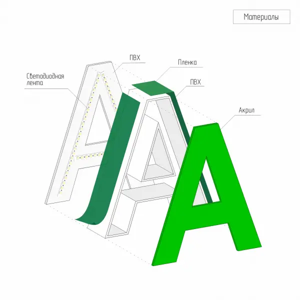 4 Объемная буква с лицевой и контражурной подсветкой из цветного акрила