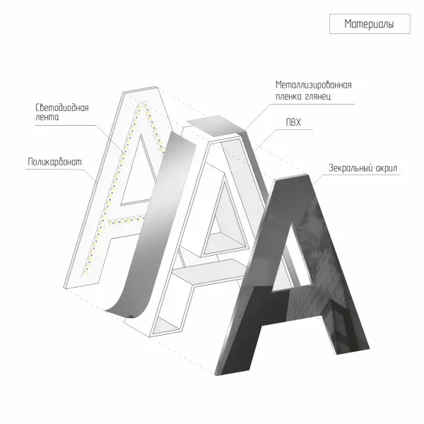 4 Объемная буква с лицом из зеркального композита с контажурной RGB-подсветкой