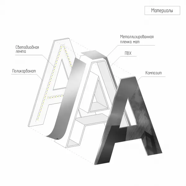 4 Объемная световая буква зеркальная контражурная подсветка