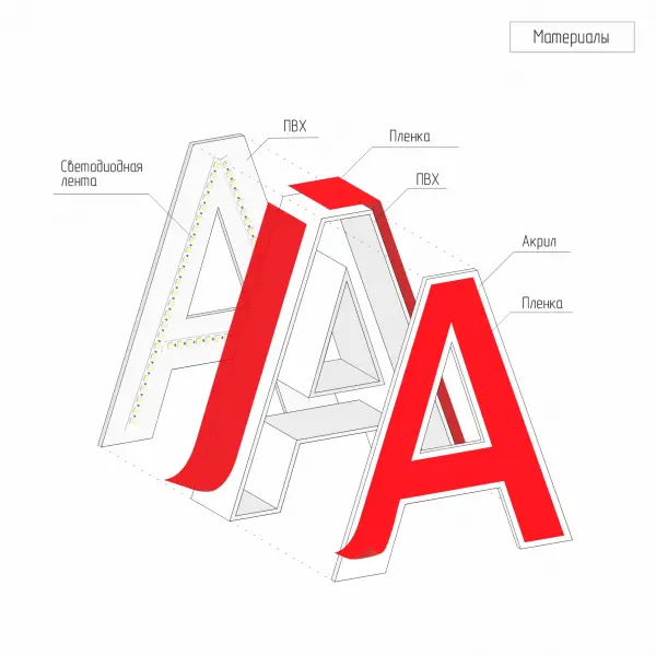 2 Объемная световая буква с аппликацией лицевой части