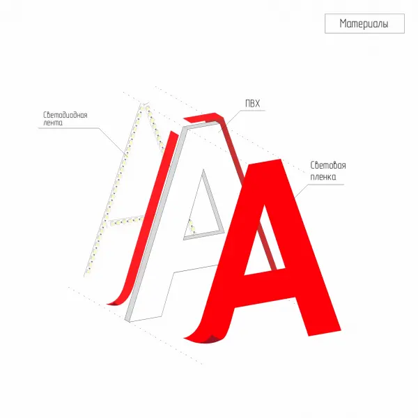 4 Плоская световая буква с цветной контражурной подсветкой